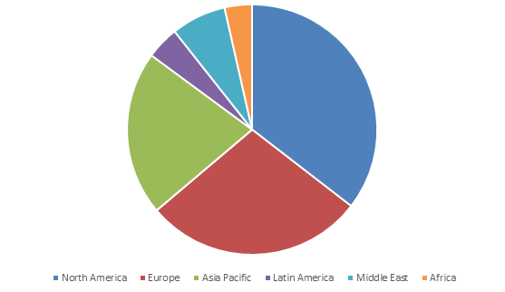 Blepharitis Treatment Market Size